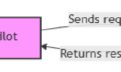 Featured image of post Integrating external AI agents with M365 Copilot