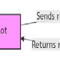 Integrating external AI agents with M365 Copilot