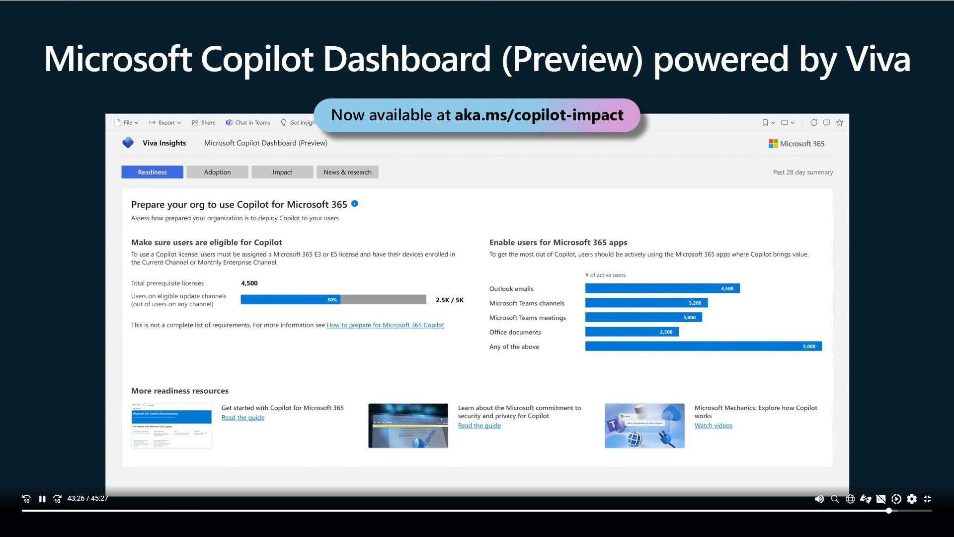 Microsoft Copilot Dashboard